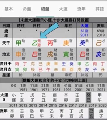 八字五行命盤